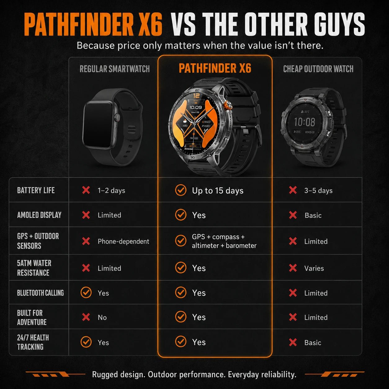 Horonix Pathfinder Ultra Smartwatch water resistant outdoor smartwatch